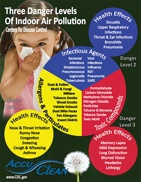 Your indoor air quality starts with a quality heating and air conditioning systems